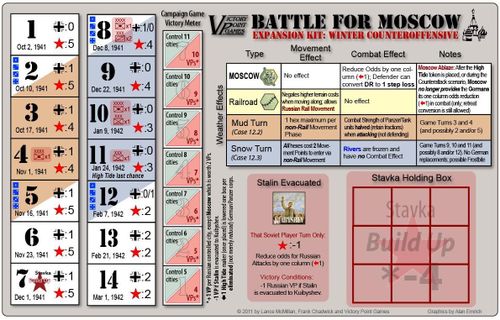 Battle for Moscow Expansion Kit