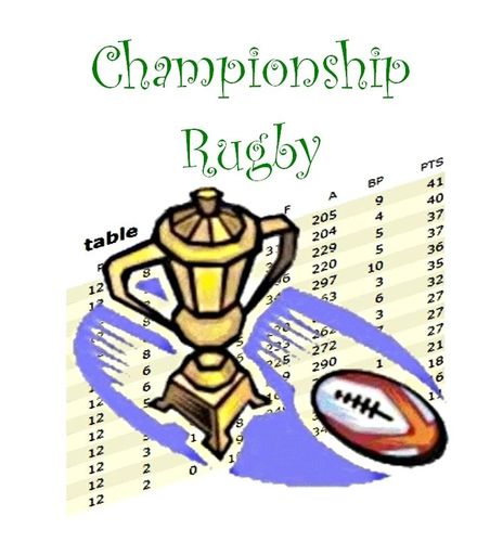 Championship Rugby