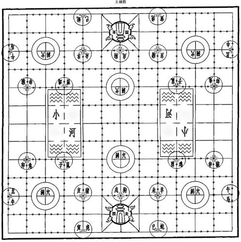 Chinese Zodiac chess