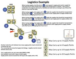 Death Ride Kursk: Advanced CSS Logistics