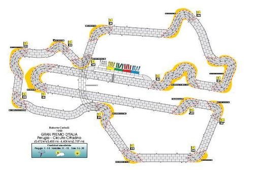Formula De: Gran Premio d'Italia – Perugia – Circuito Cittadino