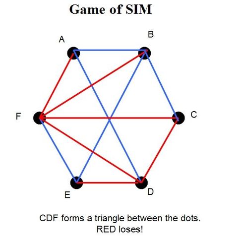 Game of SIM