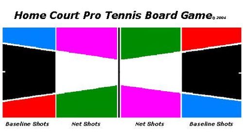 Homecourt Tennis