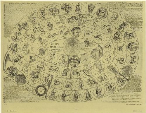 Jeu de la Sphère ou de l'Universe, selon Tycho Brahe