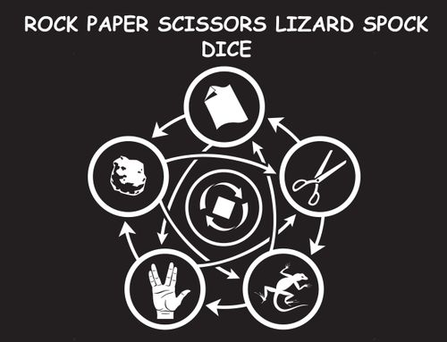 Rock Paper Scissors Lizard Spock Dice