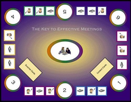 The KEY to Effective  Meetings